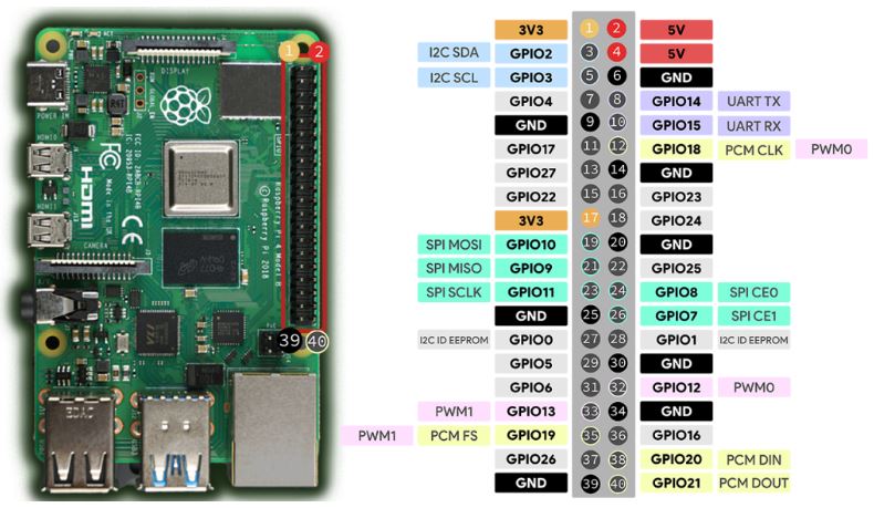 RPi Pinout