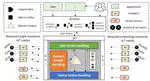 SemIoTic: Bridging the Semantic Gap in IoT Spaces