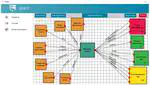 EDICT: A simulation tool for performance metrics datasets in IoT environments