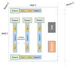 LATTICE: A Framework for Optimizing IoT System Configurations at the Edge