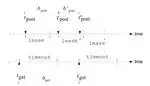 Analysis of Timing Constraints in Heterogeneous Middleware Interactions