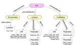 A Middleware for Automatic Composition and Mediation in IoT Systems