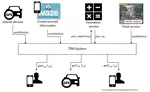 Timed Protocol Analysis of Interconnected Mobile IoT Devices