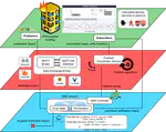 An Implementation Experience with SDN-enabled IoT Data Exchange Middleware