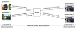 Queueing Network Modeling Patterns for Reliable and Unreliable Publish/Subscribe Protocols