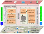 SmartSPEC: Customizable Smart Space Datasets via Event-driven Simulations