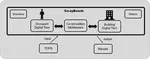 Co-zyBench: Using Co-Simulation and Digital Twins to Benchmark Thermal Comfort Provision in Smart Buildings