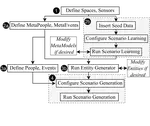 Artifact: SmartSPEC: Customizable Smart Space Datasets via Event-driven Simulations