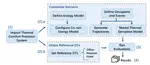 Artifact: Co-zyBench: A Thermal Comfort Provision Benchmark for Smart Buildings