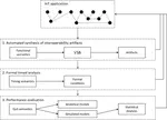 Enabling emergent mobile systems in the IoT: from middleware-layer communication interoperability to associated QoS analysis