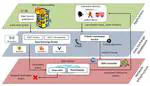 PrioDeX: a Data Exchange Middleware for Efficient Event Prioritization in SDN-based IoT systems