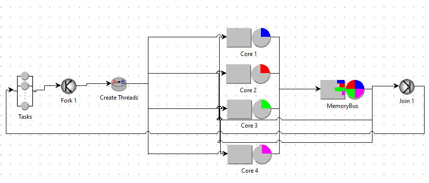 Multicore and Multithreaded JMT model