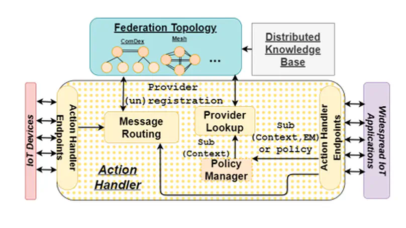 ComDex