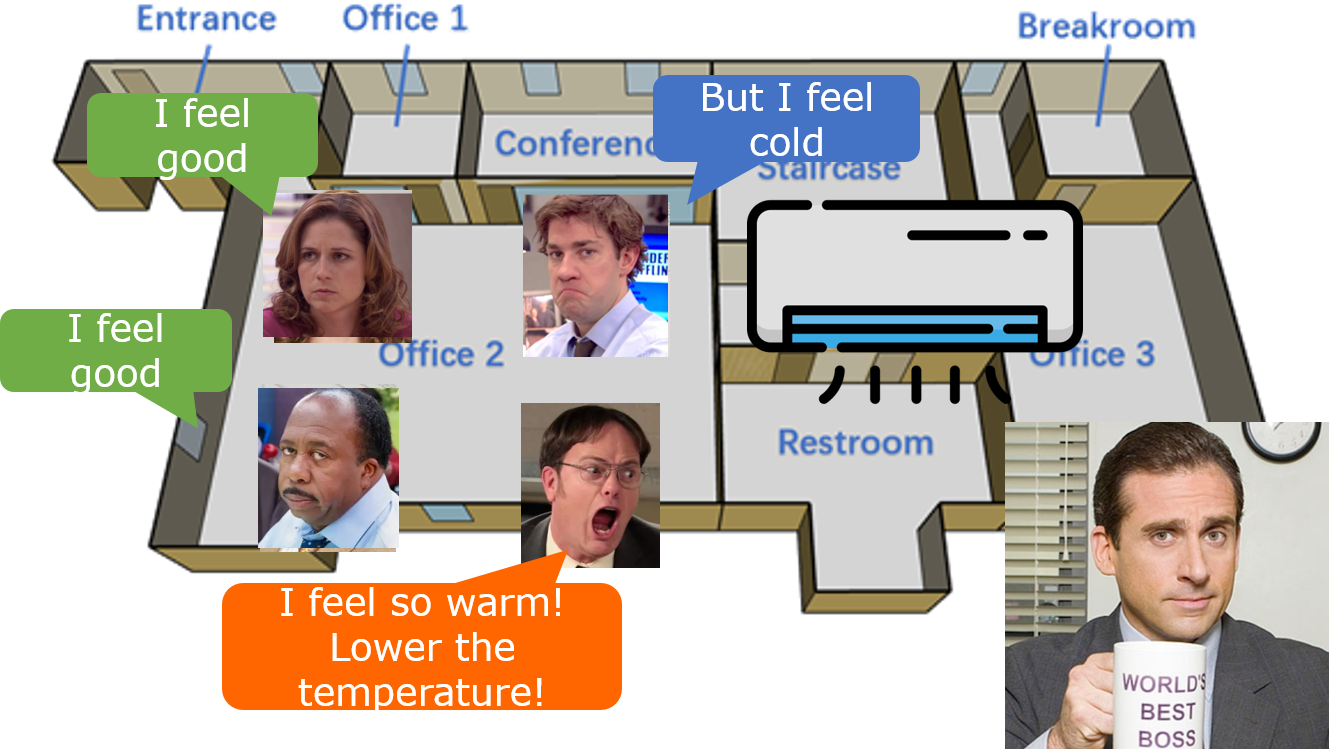 Co zyBench Georgios Bouloukakis